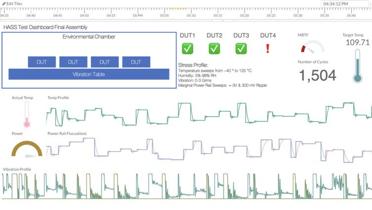 Initial State - IoT Dashboard for Data Streaming and Visualization