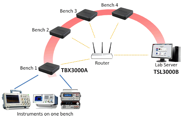 TekSmartLab™